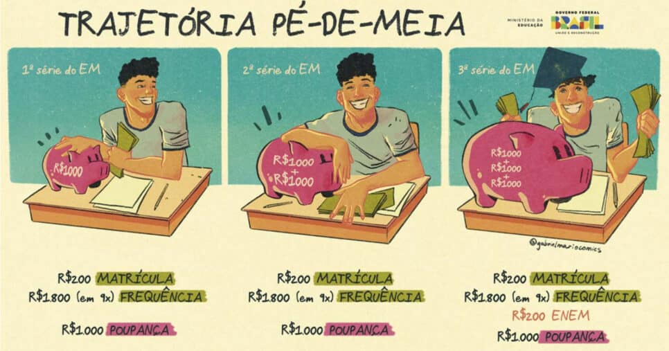 Pé de Meia é um benefício do governo (Foto: Divulgação)